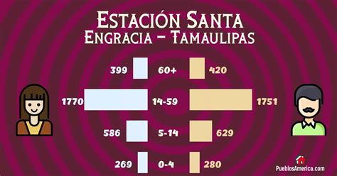 Citas sexuales Estación Santa Engracia